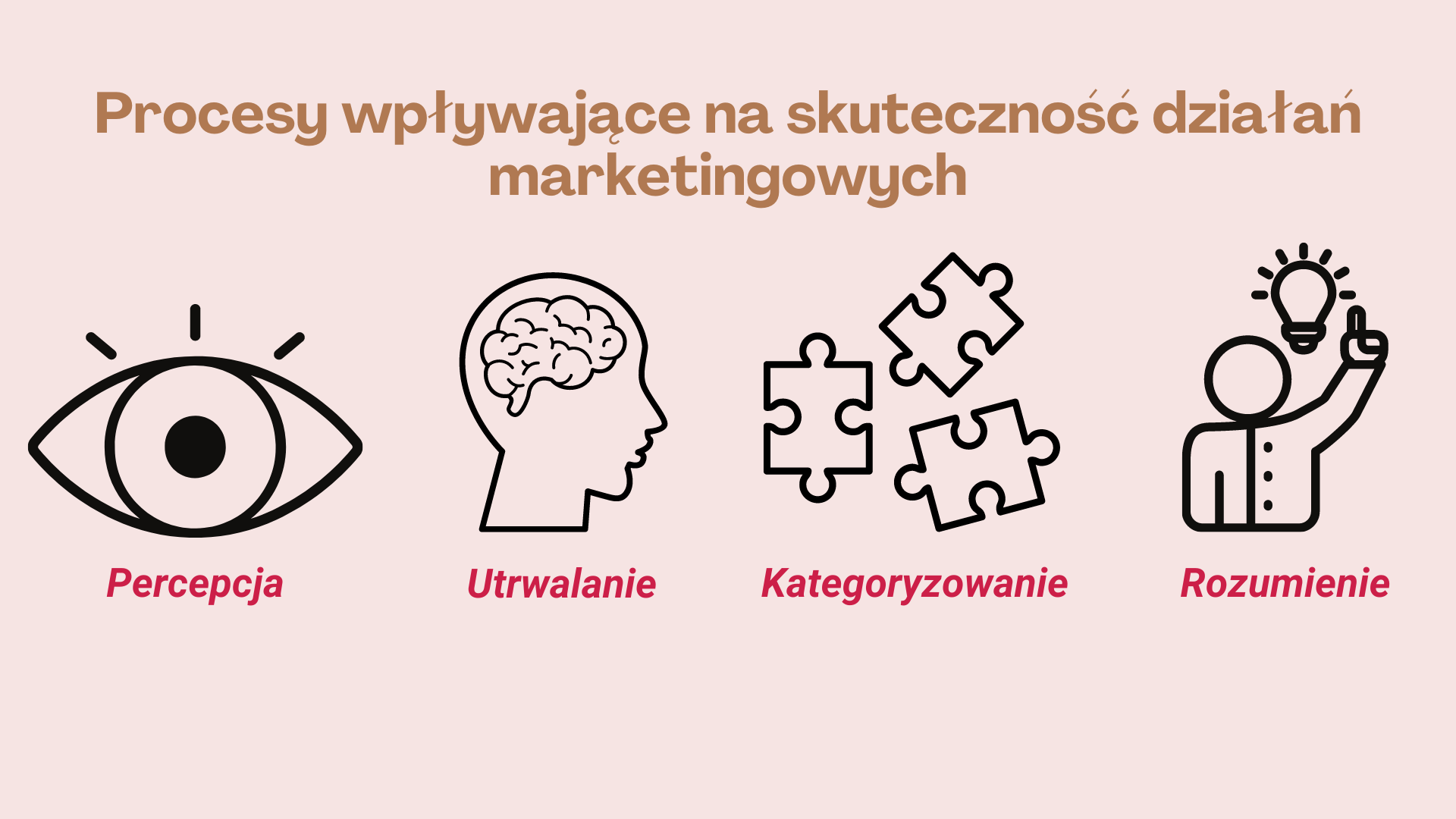 Marketing społeczny wobec niepełnosprawności